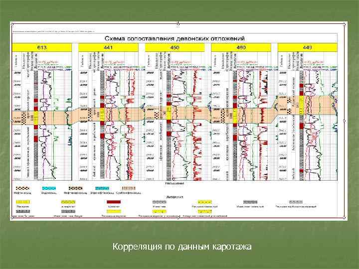 Схема корреляции скважин