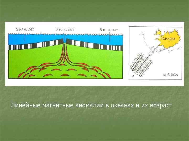 Линейные магнитные аномалии в океанах и их возраст 
