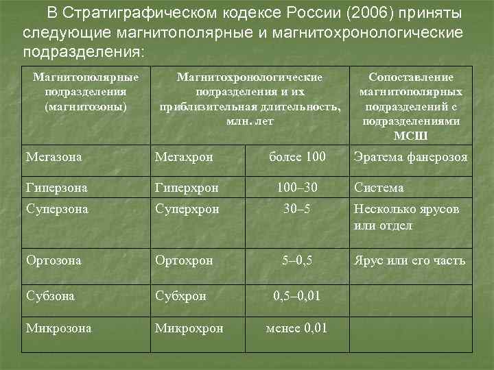 В Стратиграфическом кодексе России (2006) приняты следующие магнитополярные и магнитохронологические подразделения: Магнитополярные подразделения (магнитозоны)