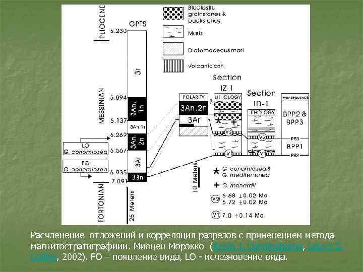 Корреляция разрезов скважин презентация