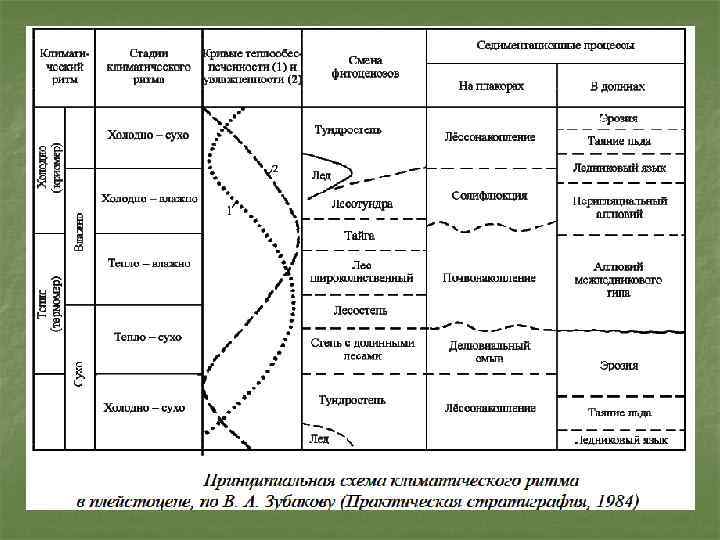 Схема блитта сернандера