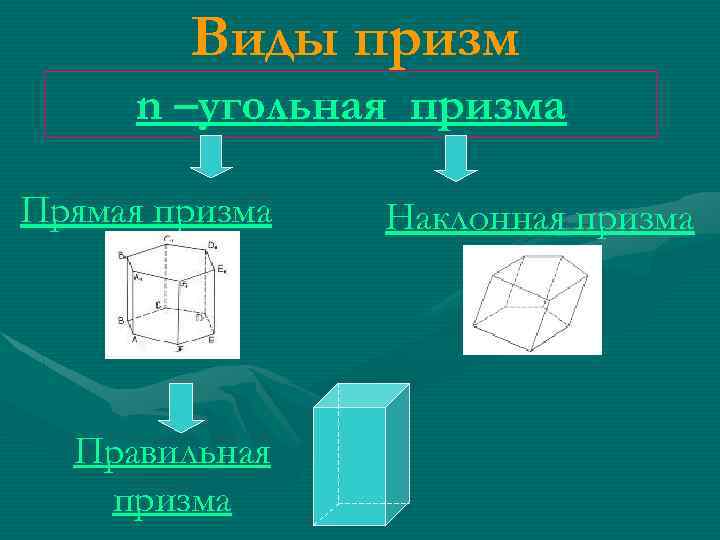 Н угольная призма рисунок