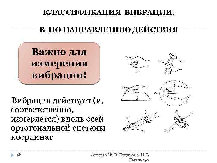 КЛАССИФИКАЦИЯ ВИБРАЦИИ. В. ПО НАПРАВЛЕНИЮ ДЕЙСТВИЯ Важно для измерения вибрации! Вибрация действует (и, соответственно,