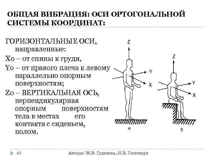 ОБЩАЯ ВИБРАЦИЯ: ОСИ ОРТОГОНАЛЬНОЙ СИСТЕМЫ КООРДИНАТ: ГОРИЗОНТАЛЬНЫЕ ОСИ, направленные: Xо – от спины к