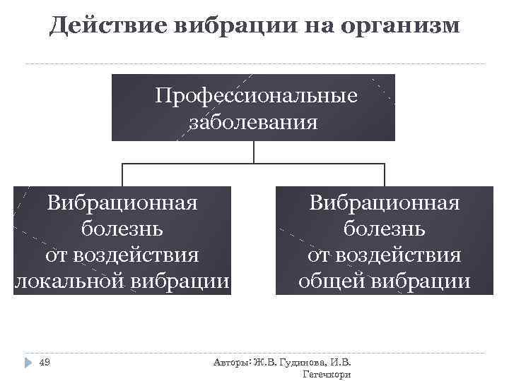 Действие вибрации на организм Профессиональные заболевания Вибрационная болезнь от воздействия локальной вибрации 49 Вибрационная