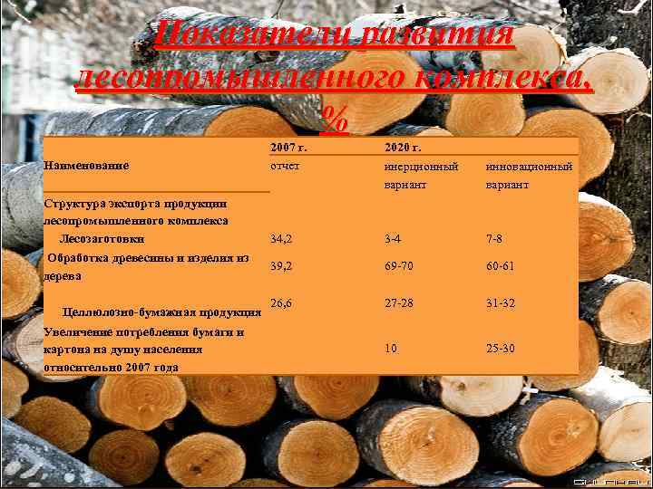 Продукция лесопромышленного комплекса