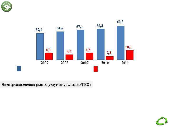 52, 6 8, 7 2007 58, 8 57, 1 54, 6 8, 2 2008