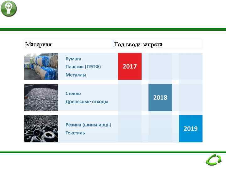 Материал Год ввода запрета 