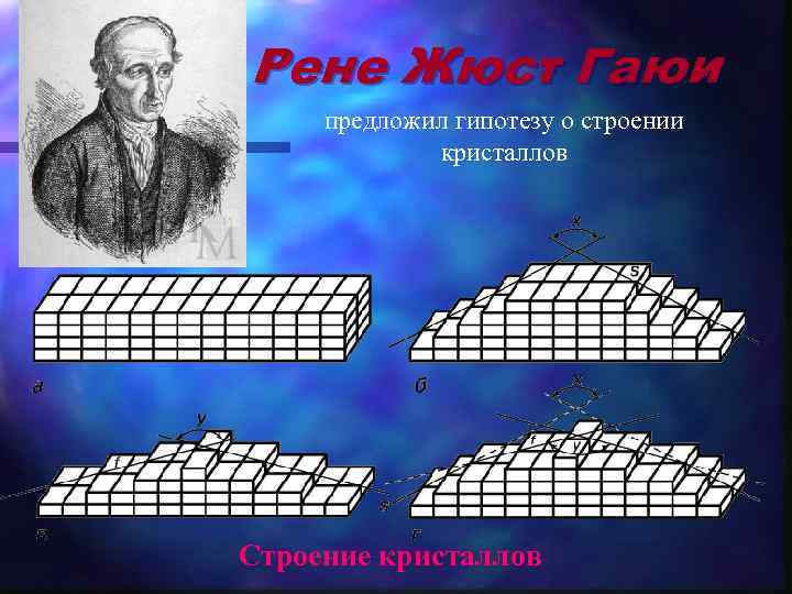 Рене Жюст Гаюи предложил гипотезу о строении кристаллов Строение кристаллов 