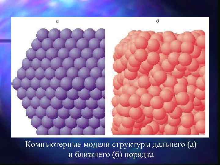 Компьютерные модели структуры дальнего (а) и ближнего (б) порядка 