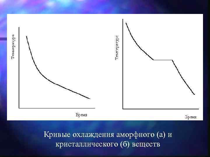 Плавление аморфных тел