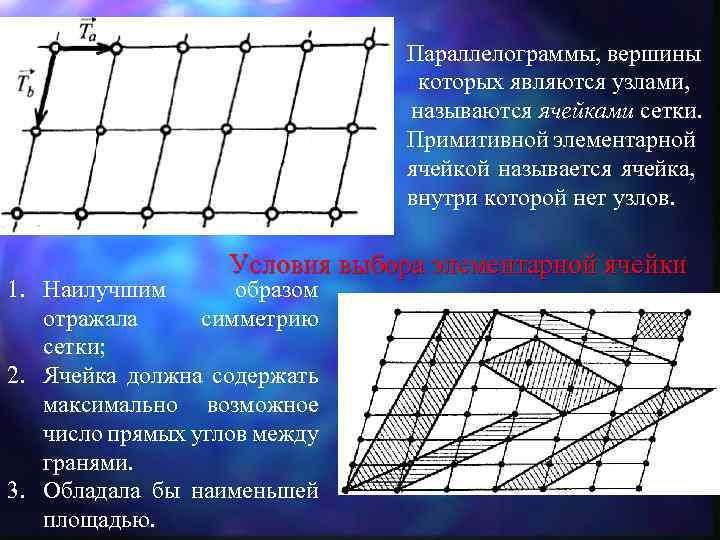 Параллелограммы, вершины которых являются узлами, называются ячейками сетки. Примитивной элементарной ячейкой называется ячейка, внутри