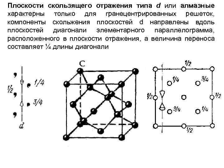 Кристаллическая плоскость. Симметрия структуры кристаллов решетки Бравэ.. Элементарная ячейка кристаллической решетки. Решетка меди кристаллография. Проекция элементарной ячейки структуры меди.