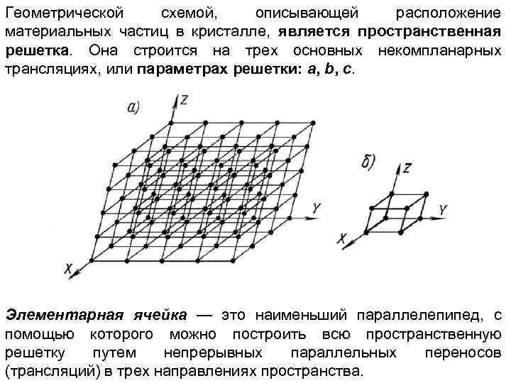 Геометрической схемой, описывающей расположение материальных частиц в кристалле, является пространственная решетка. Она строится на