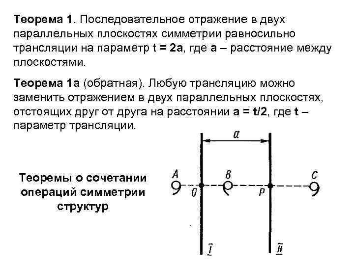 Теорема 1. Последовательное отражение в двух параллельных плоскостях симметрии равносильно трансляции на параметр t
