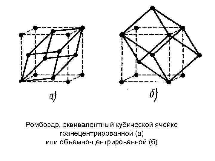 Ромбоэдр, эквивалентный кубической ячейке гранецентрированной (а) или объемно-центрированной (б) 