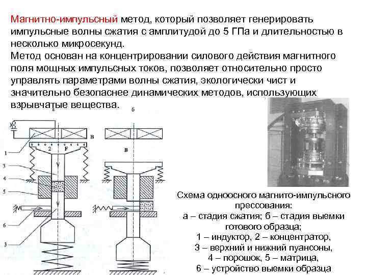 Магнитно-импульсный метод, который позволяет генерировать импульсные волны сжатия с амплитудой до 5 ГПа и
