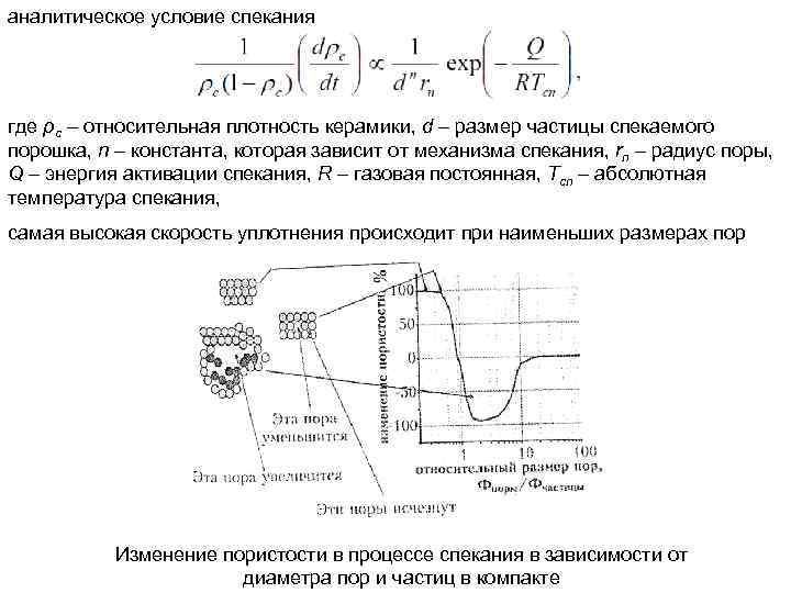 Условие аналитичности