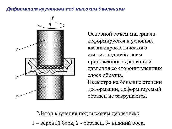 Сжать под