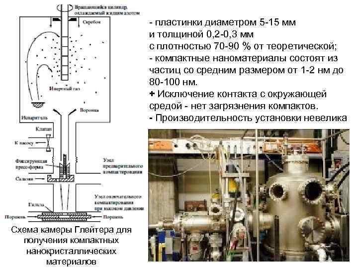 - пластинки диаметром 5 -15 мм и толщиной 0, 2 -0, 3 мм с