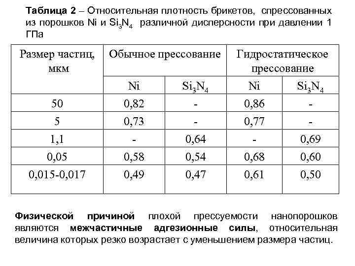 Дисперсность порошка. Плотность металлического порошка. Плотность порошковых металлов. Насыпная плотность порошка. Таблица размеров частиц.