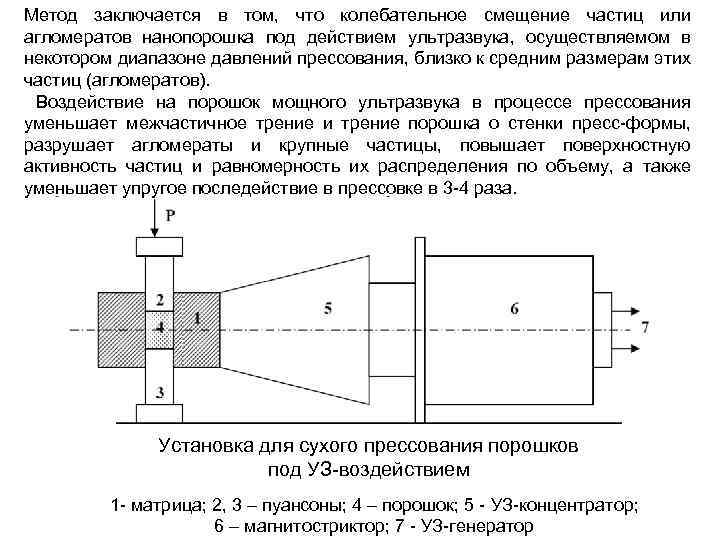 Метод заключается в том, что колебательное смещение частиц или агломератов нанопорошка под действием ультразвука,