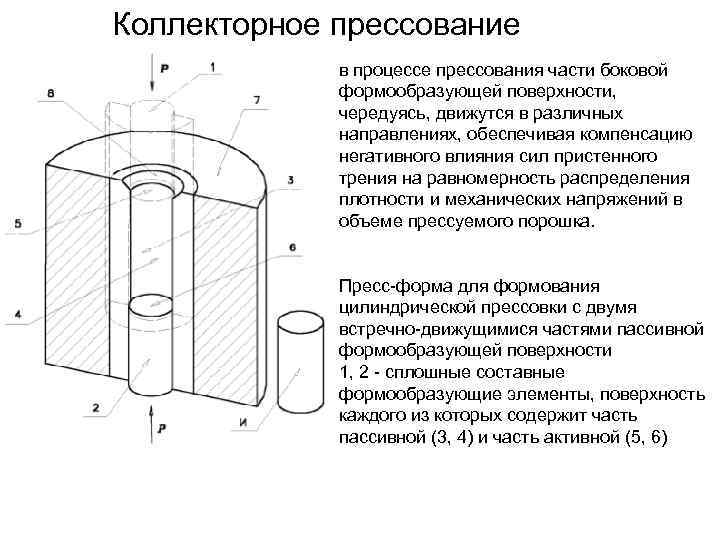 Коллекторное прессование в процессе прессования части боковой формообразующей поверхности, чередуясь, движутся в различных направлениях,
