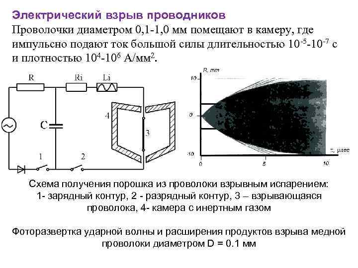 Электрический взрыв проводников Проволочки диаметром 0, 1 -1, 0 мм помещают в камеру, где
