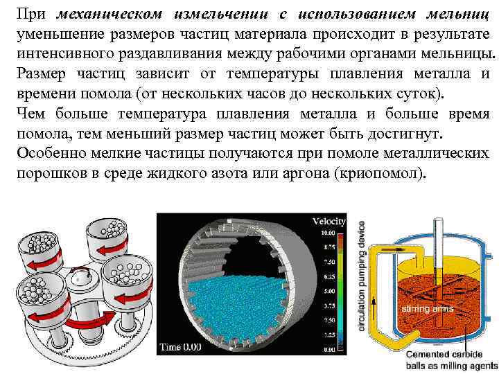 Материала происходит в