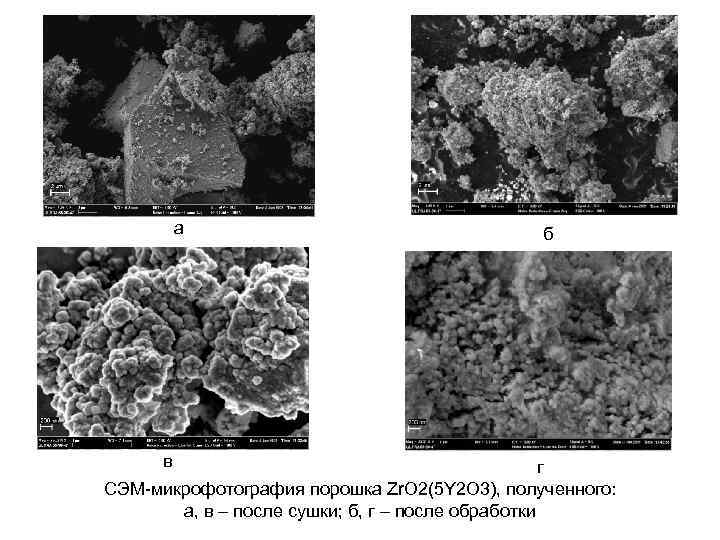 а в б г СЭМ-микрофотография порошка Zr. O 2(5 Y 2 O 3), полученного: