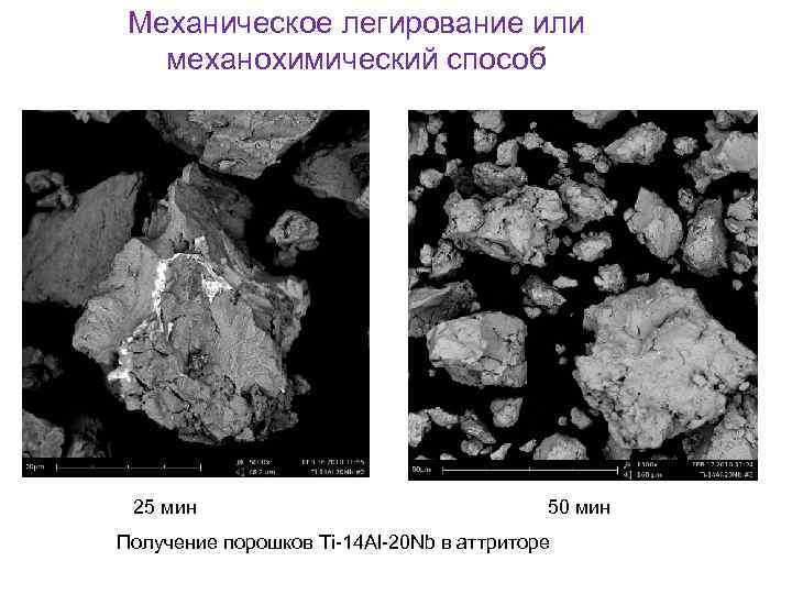 Механическое легирование или механохимический способ 25 мин 50 мин Получение порошков Ti-14 Al-20 Nb