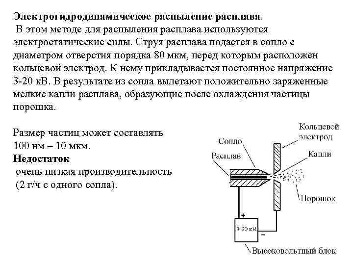 Электрогидродинамическое распыление расплава. В этом методе для распыления расплава используются электростатические силы. Струя расплава