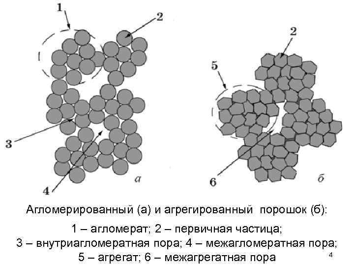 На рисунке приведены схематические изображения частиц сопоставьте изображения и названия частиц