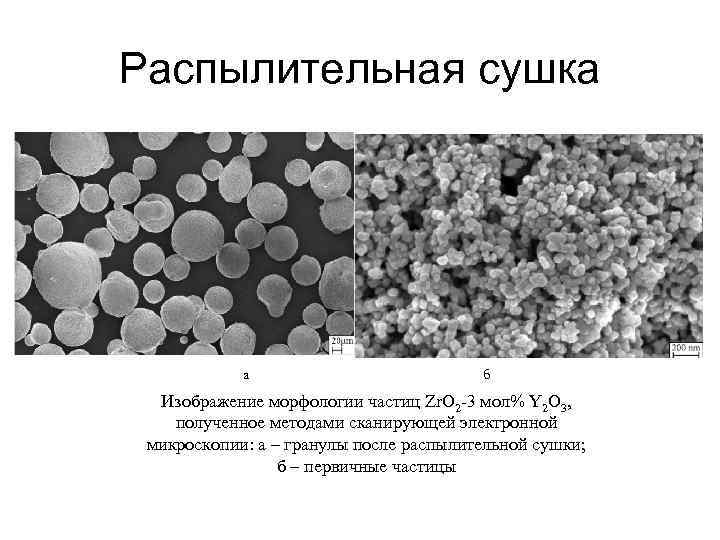 Распылительная сушка а б Изображение морфологии частиц Zr. O 2 -3 мол% Y 2