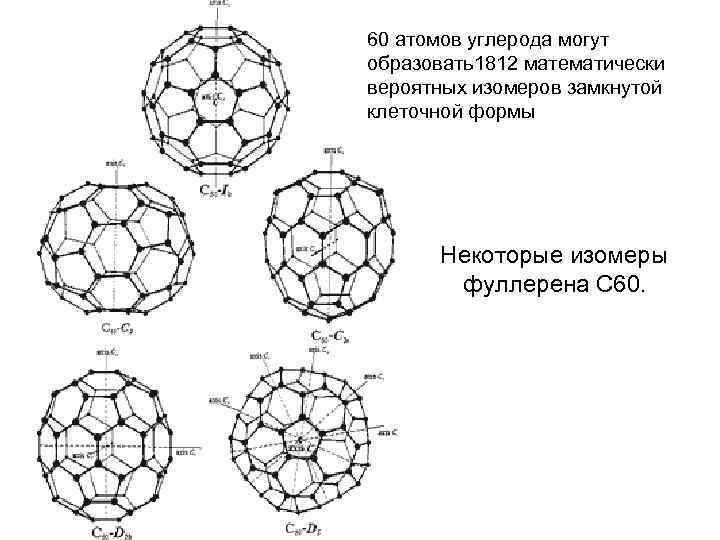 60 атомов углерода могут образовать1812 математически вероятных изомеров замкнутой клеточной формы Некоторые изомеры фуллерена