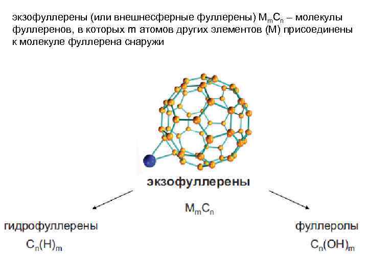 Выберите рисунок кристалла характерного для фуллерена