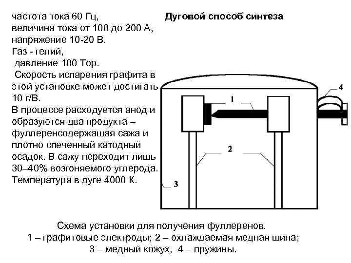 Дуговой способ синтеза частота тока 60 Гц, величина тока от 100 до 200 А,