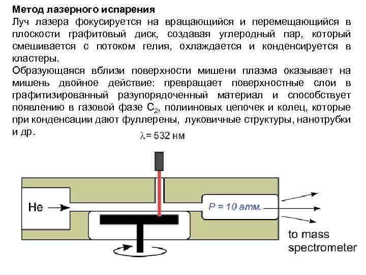 Лазерный метод. Лазерное испарение. Метод лазерного испарения. Схема установки для лазерной абляции. Установка лазерного испарения.