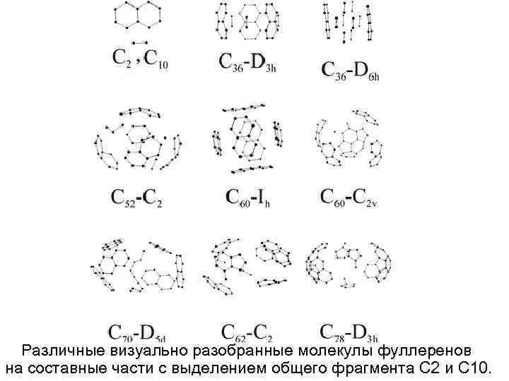 Различные визуально разобранные молекулы фуллеренов на составные части с выделением общего фрагмента С 2