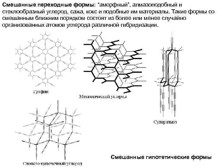 Смешанные переходные формы: “аморфный”, алмазоподобный и стеклообразный углерод, сажа, кокс и подобные им материалы.