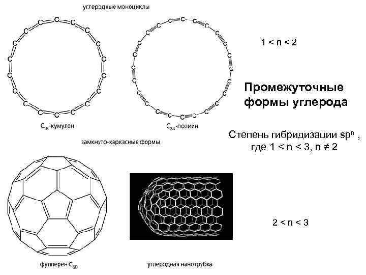 1 < n < 2 Промежуточные формы углерода Степень гибридизации spn , где 1
