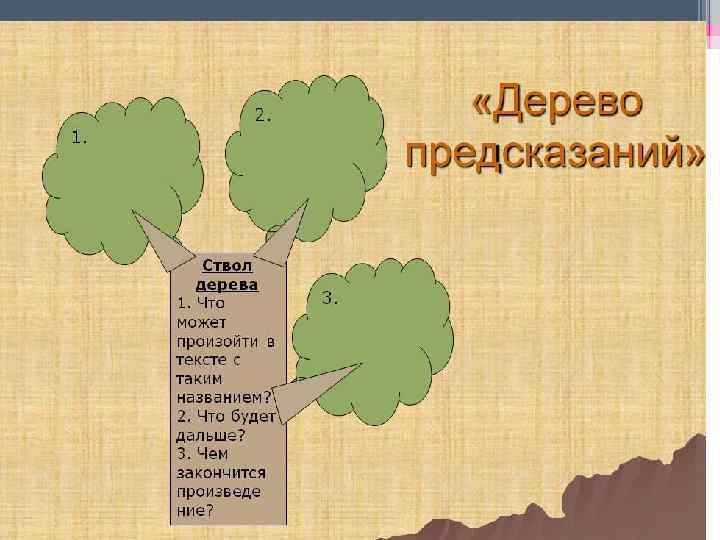  «ДЕРЕВО ПРЕДСКАЗАНИЙ» • Сама ТЕМА - это «ствол дерева» • «Листочки» - это