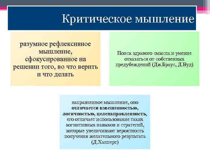 Критическое мышление разумное рефлексивное мышление, сфокусированное на решении того, во что верить и что