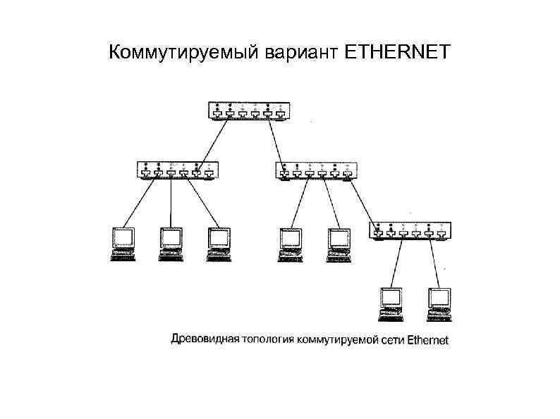 Схема сети ethernet