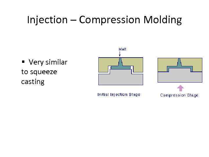 Injection – Compression Molding § Very similar to squeeze casting 