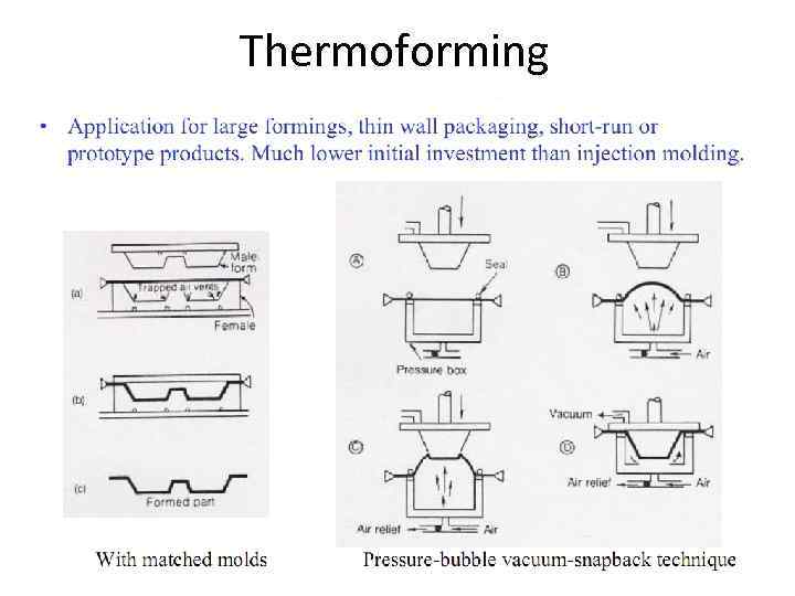 Thermoforming 