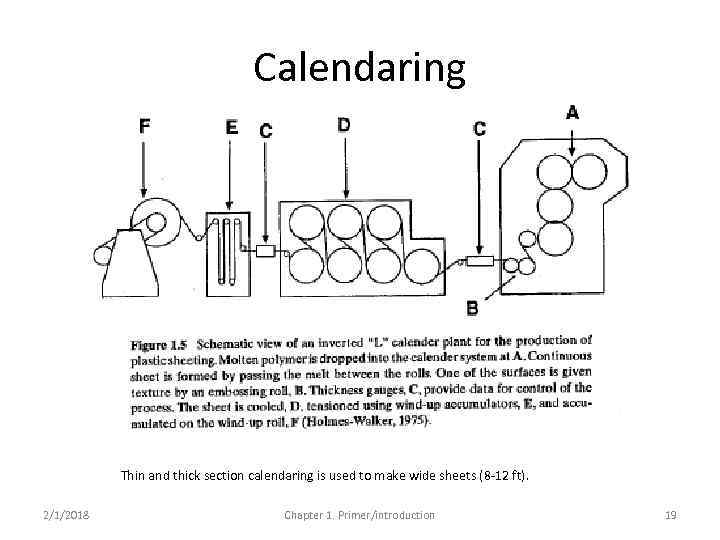 Calendaring Thin and thick section calendaring is used to make wide sheets (8 -12