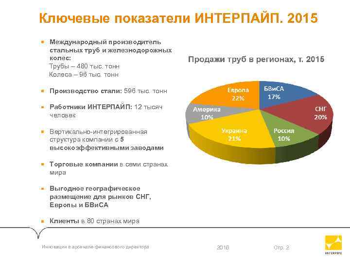 Ключевые показатели ИНТЕРПАЙП. 2015 Международный производитель стальных труб и железнодорожных колес: Трубы – 480