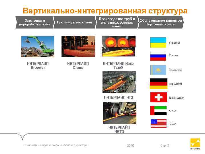 Вертикально-интегрированная структура Заготовка и переработка лома Производство стали Производство труб и железнодорожных колес Обслуживание