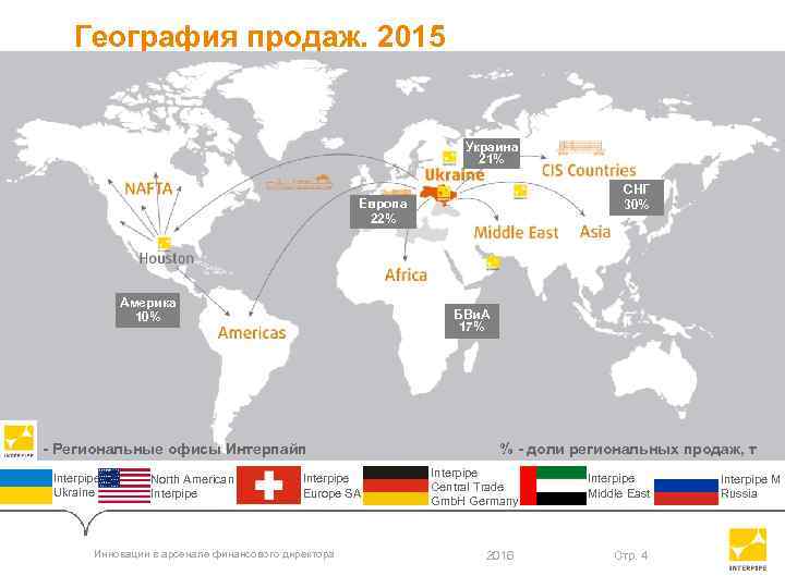 География продаж. 2015 Украина 21% СНГ 30% Европа 22% Америка 10% БВи. А 17%
